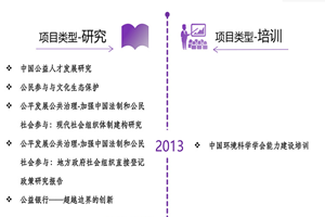 美女扣逼网站非评估类项目发展历程